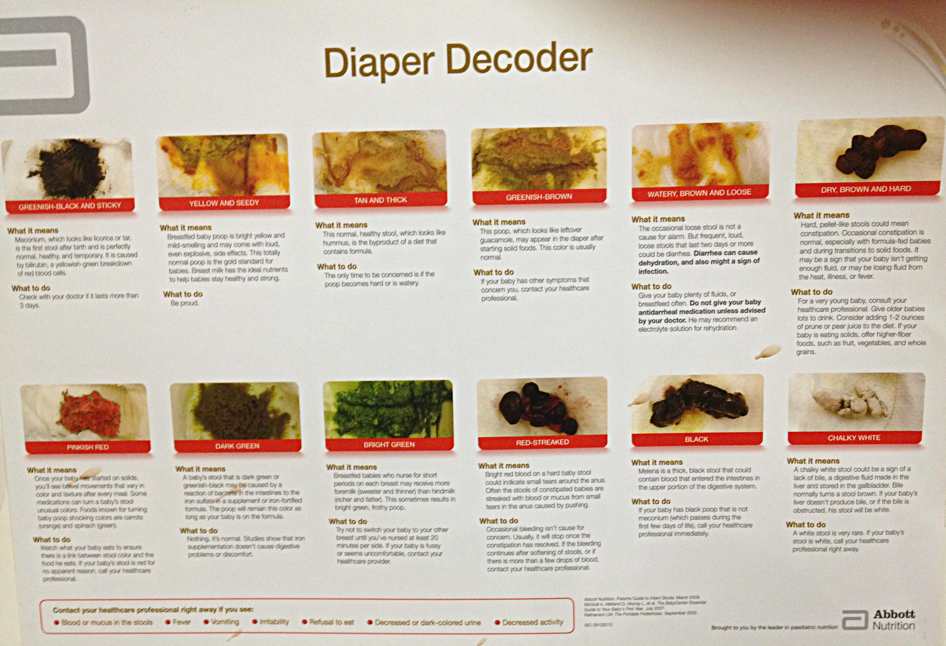Baby Diaper poop colours
